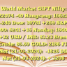 World Market
GIFT Nifty: 22074 -40
Hangseng: 16622 -240
Dow: 39781 +269
S&P 500: 5241 +16
Nasdaq: 16401 +32
USD / INR: 83.23
Brent Crude: 85.59
GOLD: 2186
FII Net (21-03-2024):  -1826
DII Net (21-03-2024): + 3208